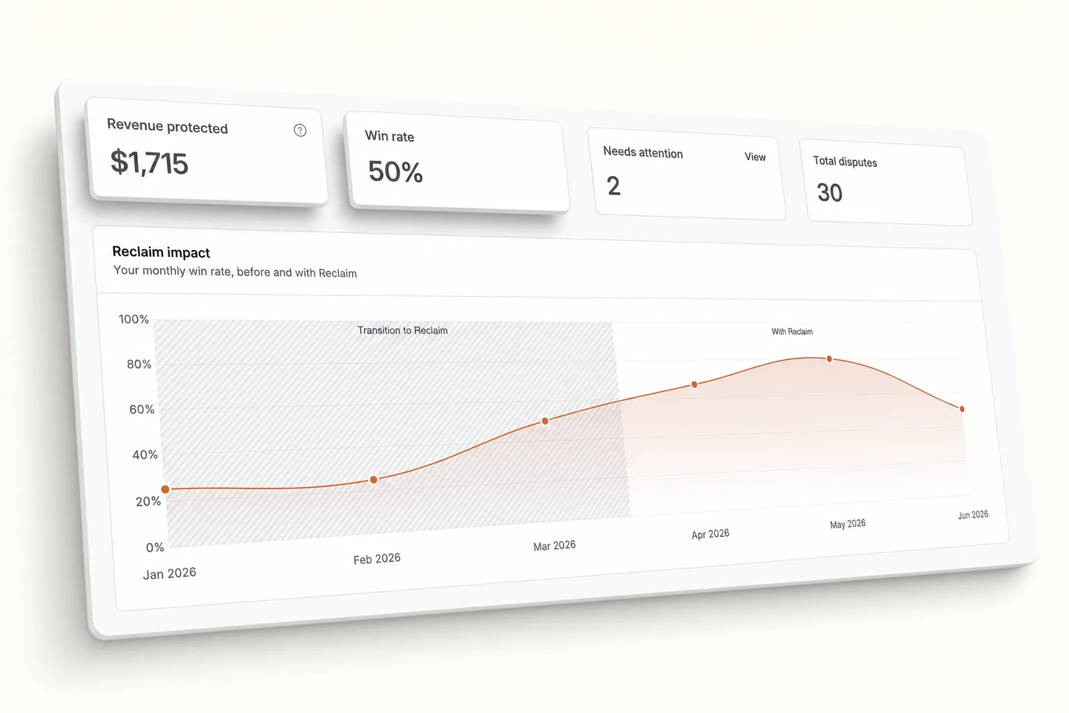 Chargeback representment explained without the vendor spin